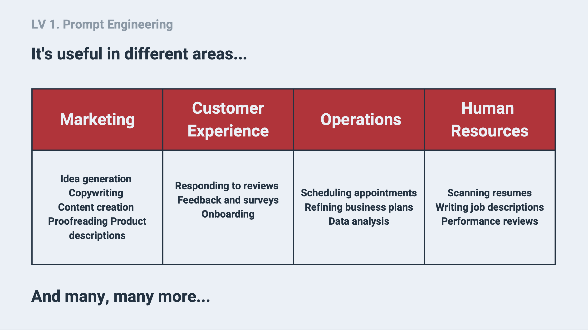 a business plans to including ai builder which actions can you perform